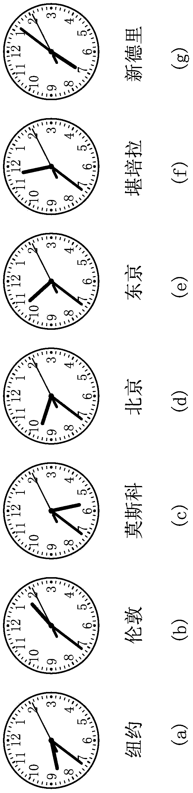 Clock capable of indicating time of other time zones