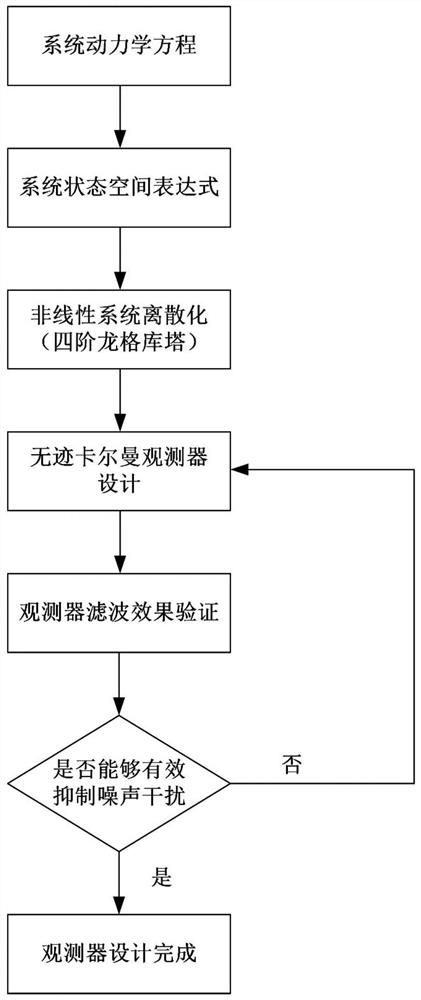 Propellant mass flow observation method for variable-thrust rocket engine