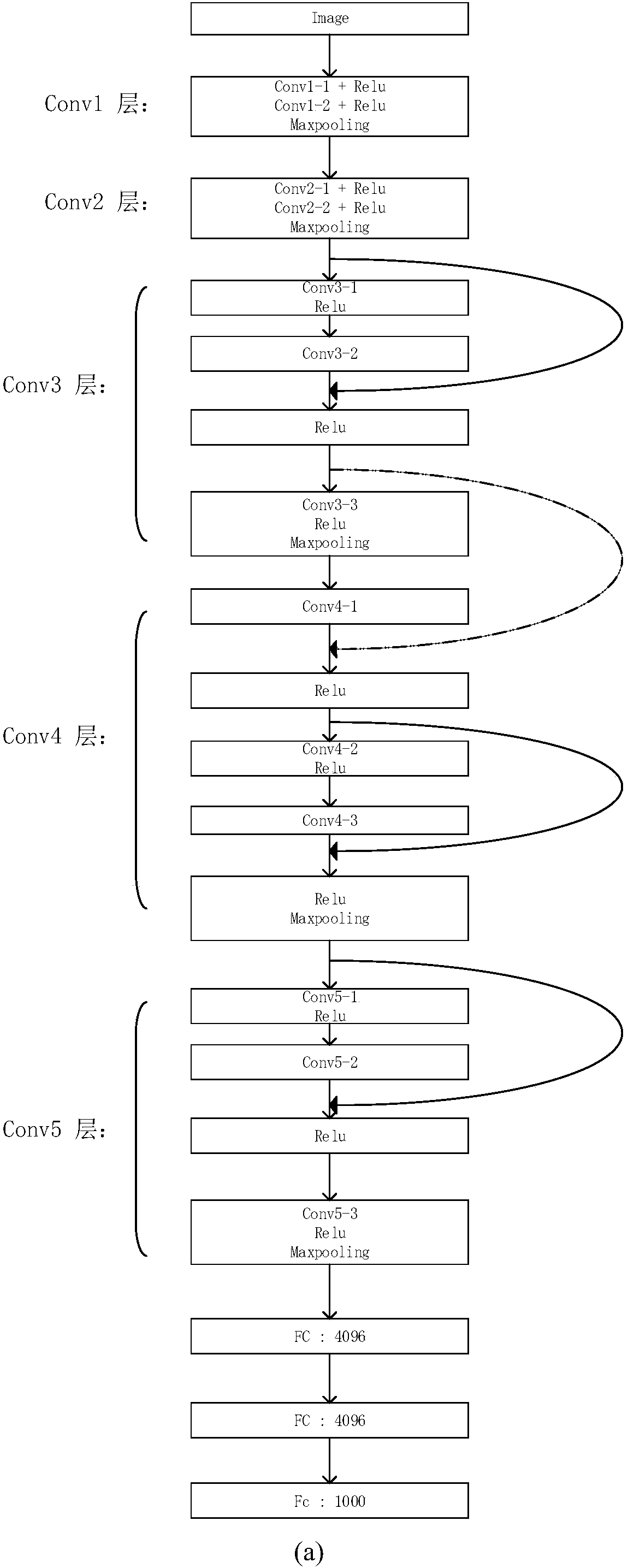 Inter-frame difference and convolutional neural network fusion-based ship video detection method