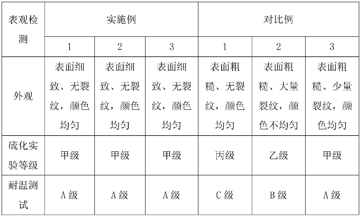 Alloy bonding wire for chip LED packaging and manufacturing method thereof