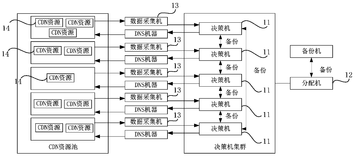 Resource scheduling method and resource scheduling system