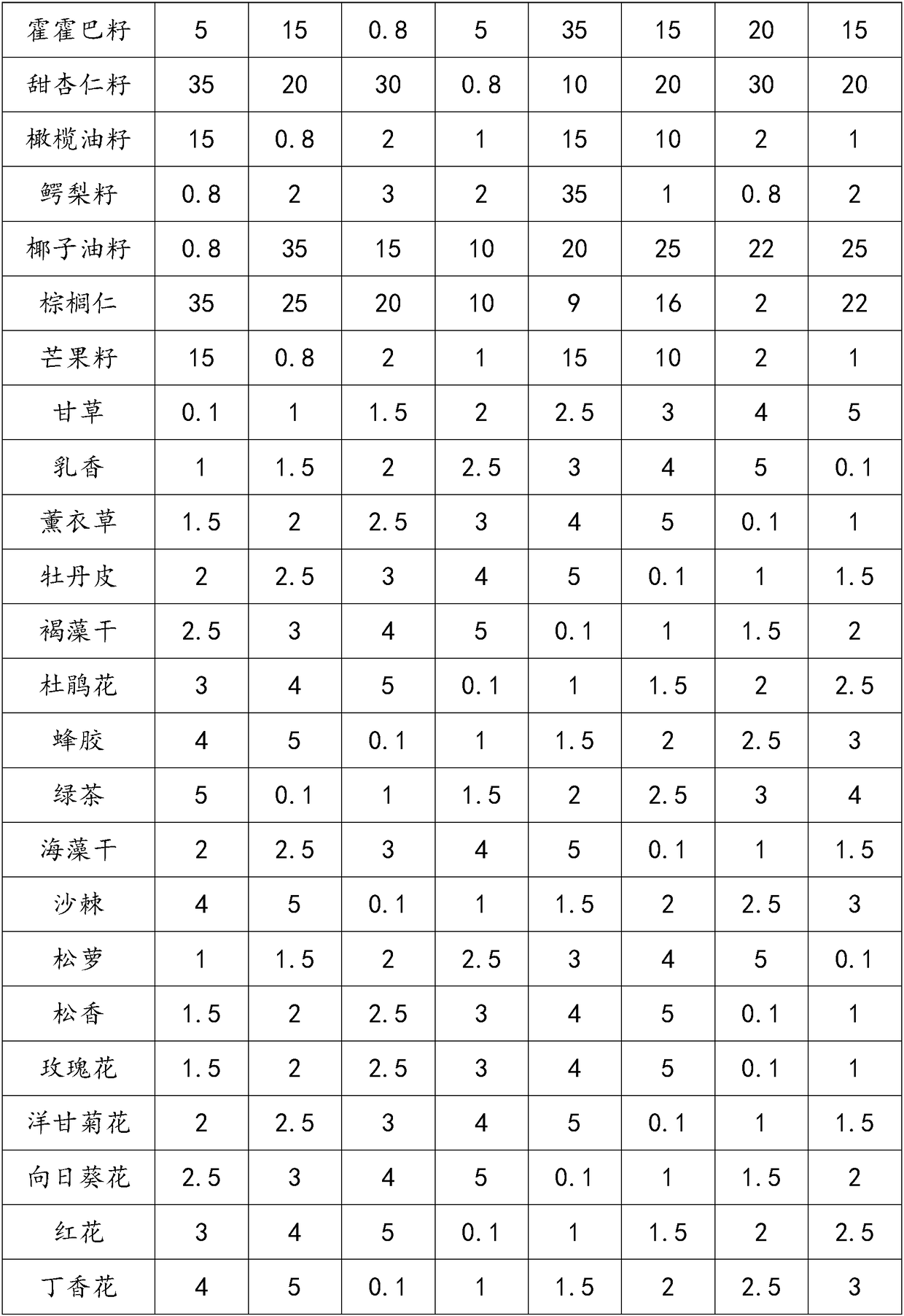 Fruit oil and preparation method and application thereof