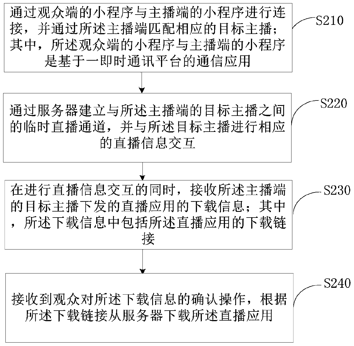 Downloading method and pushing method of live streaming application and corresponding devices