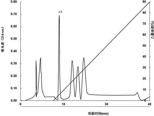 Porphyra metal-chelating protein peptide and preparation method thereof