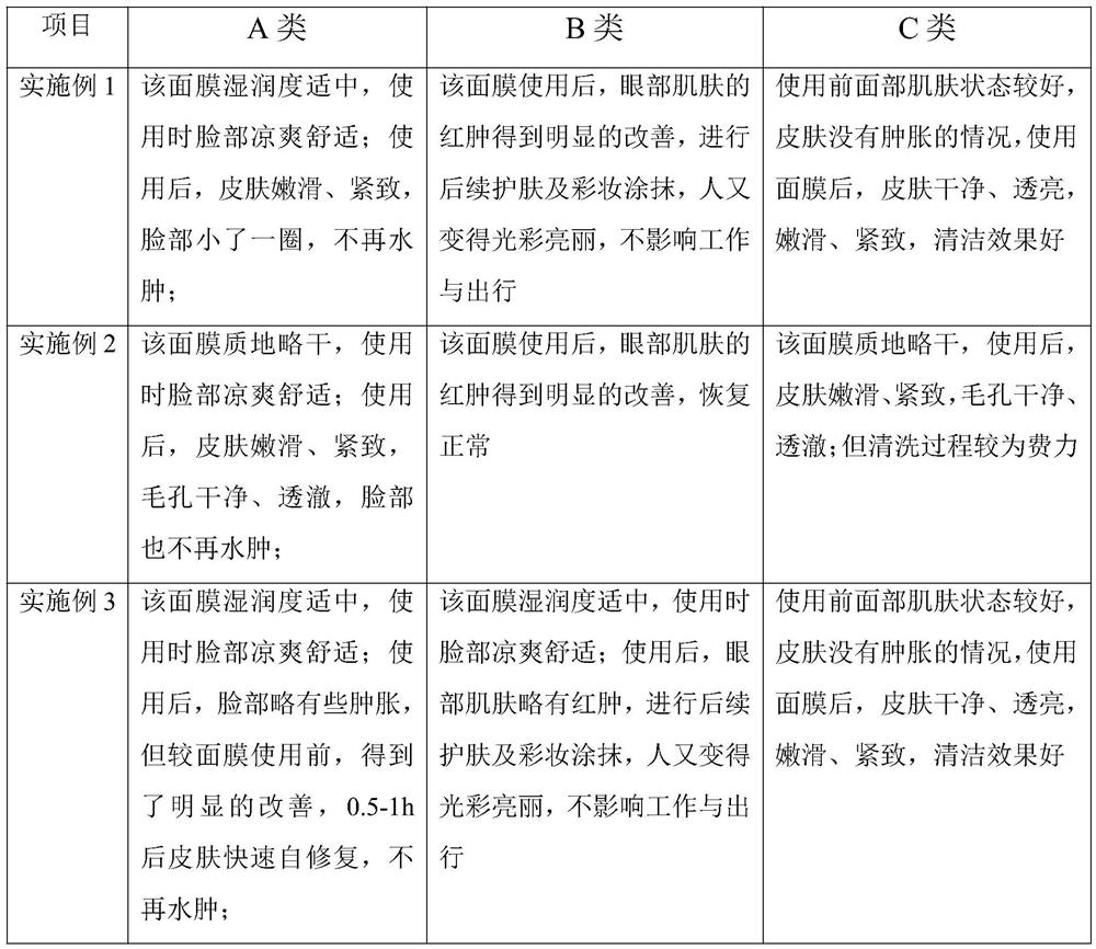 Slurry mask capable of quickly diminishing swelling and preparation method of slurry mask