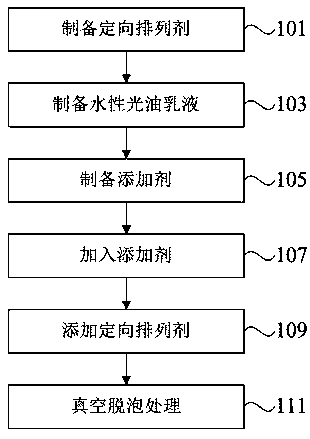 Aqueous gold powder gloss oil and preparation method thereof