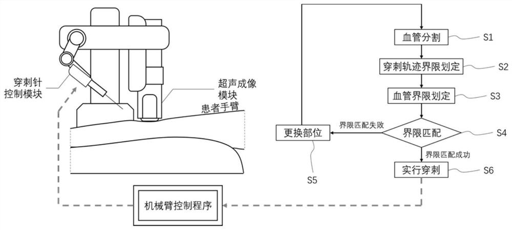 Ultrasound image-guided operation trajectory planning method for venipuncture robot