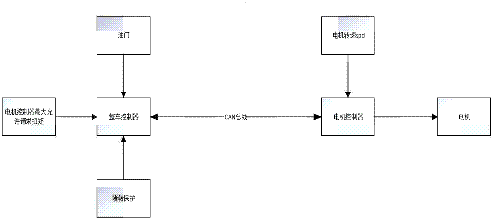 Electric vehicle open-loop parking-on-slope control system