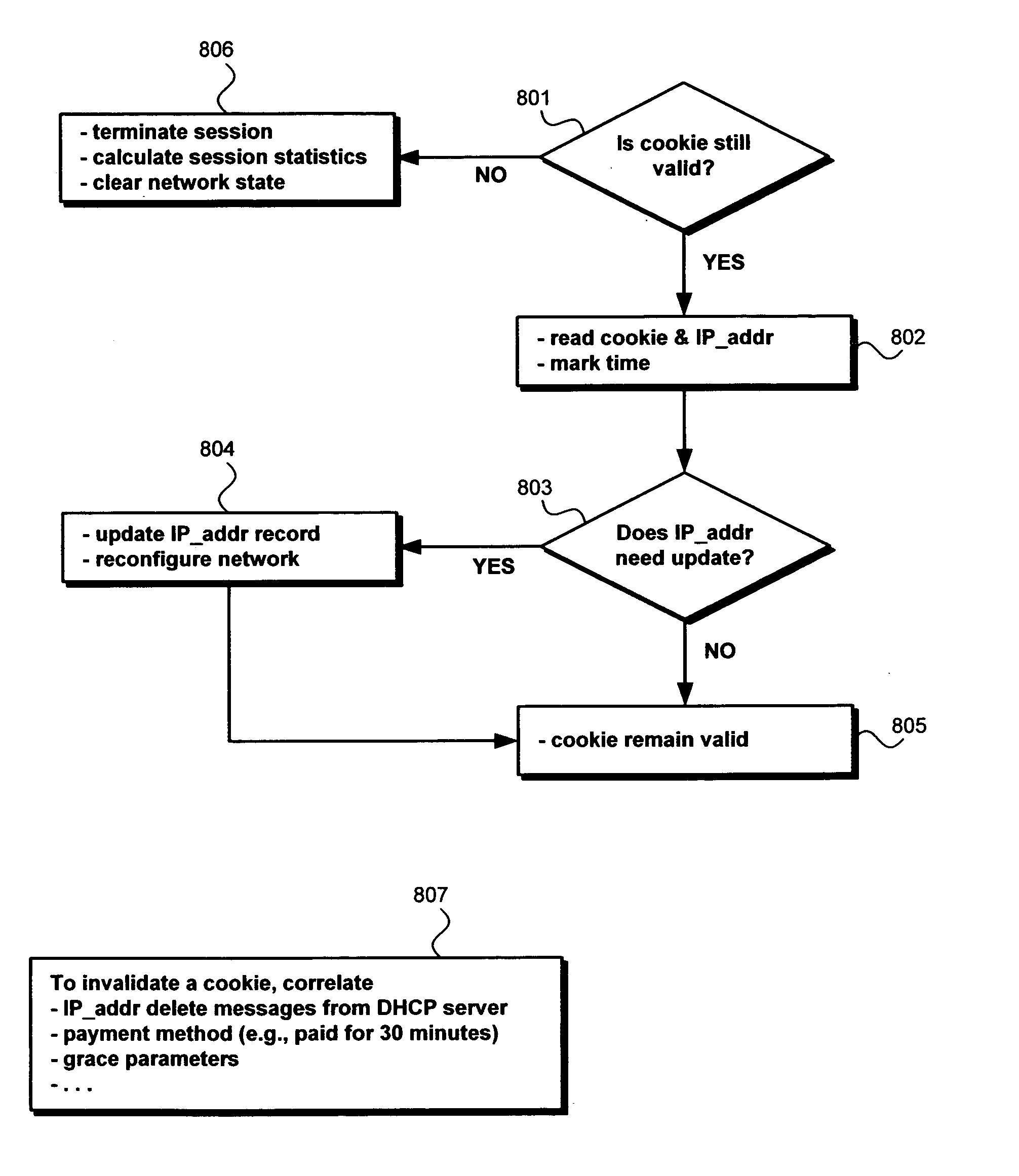 differentiated-connectivity-in-a-pay-per-use-public-data-access-system