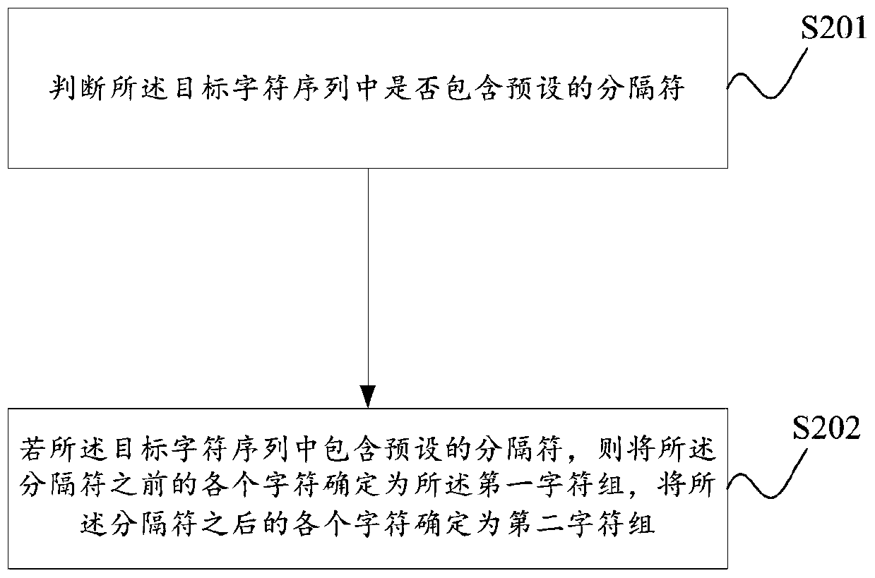 Name comparison method and device