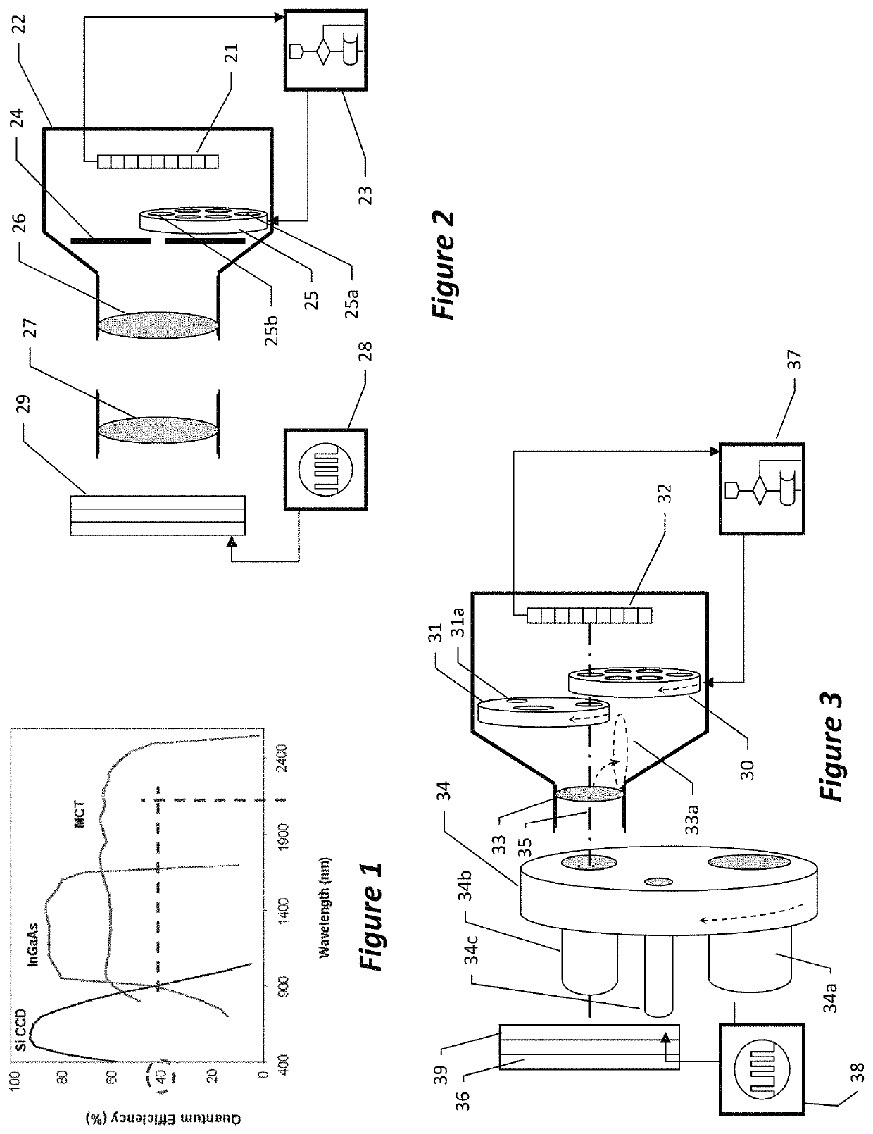 Optimized wavelength photon emission microscope for VLSI devices