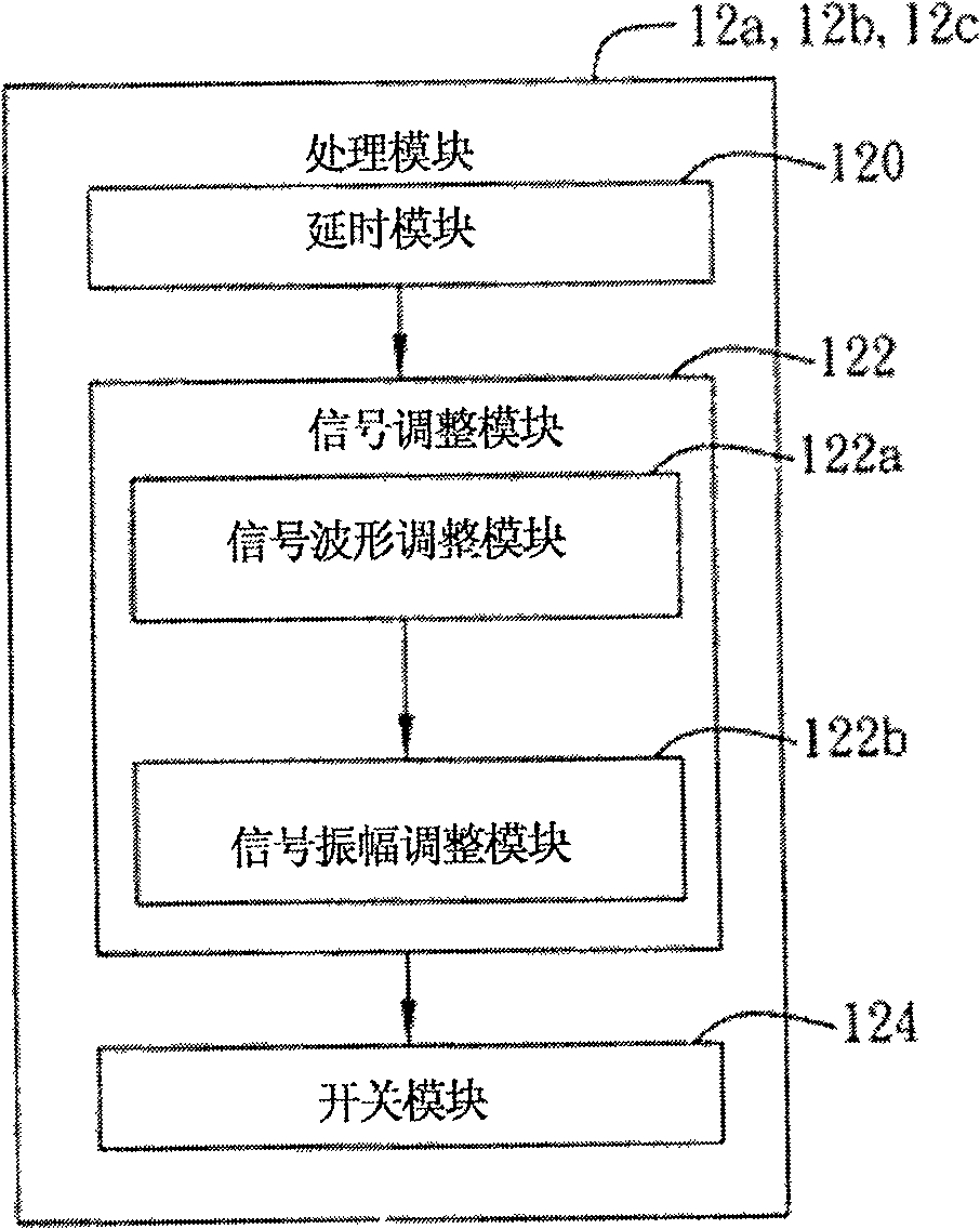 System for controlling hard disk sequential start