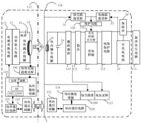 Transdermal wireless charging device with multiple closed-loop temperature control and protection functions