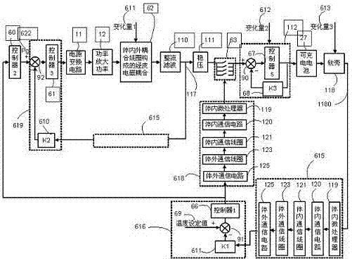 Transdermal wireless charging device with multiple closed-loop temperature control and protection functions