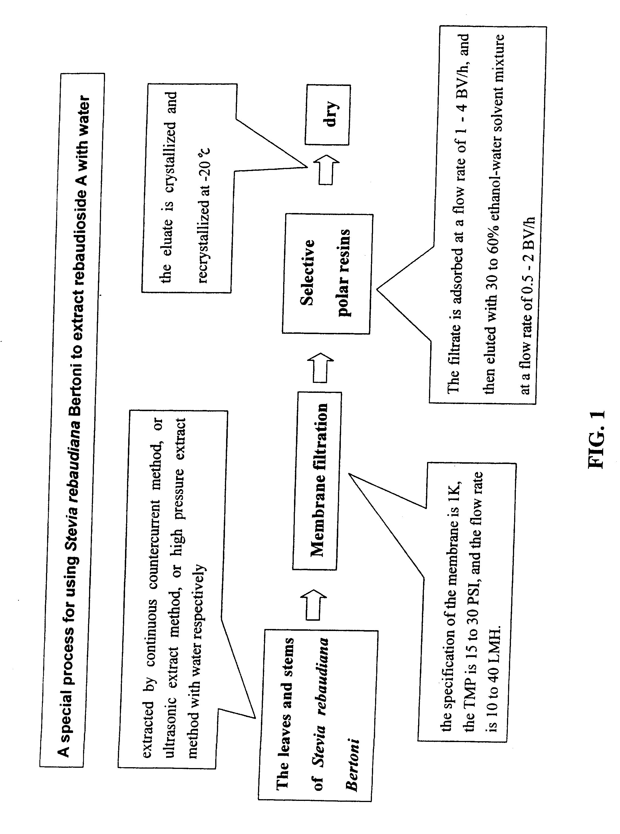 High-purity rebaudioside a and method of extracting same