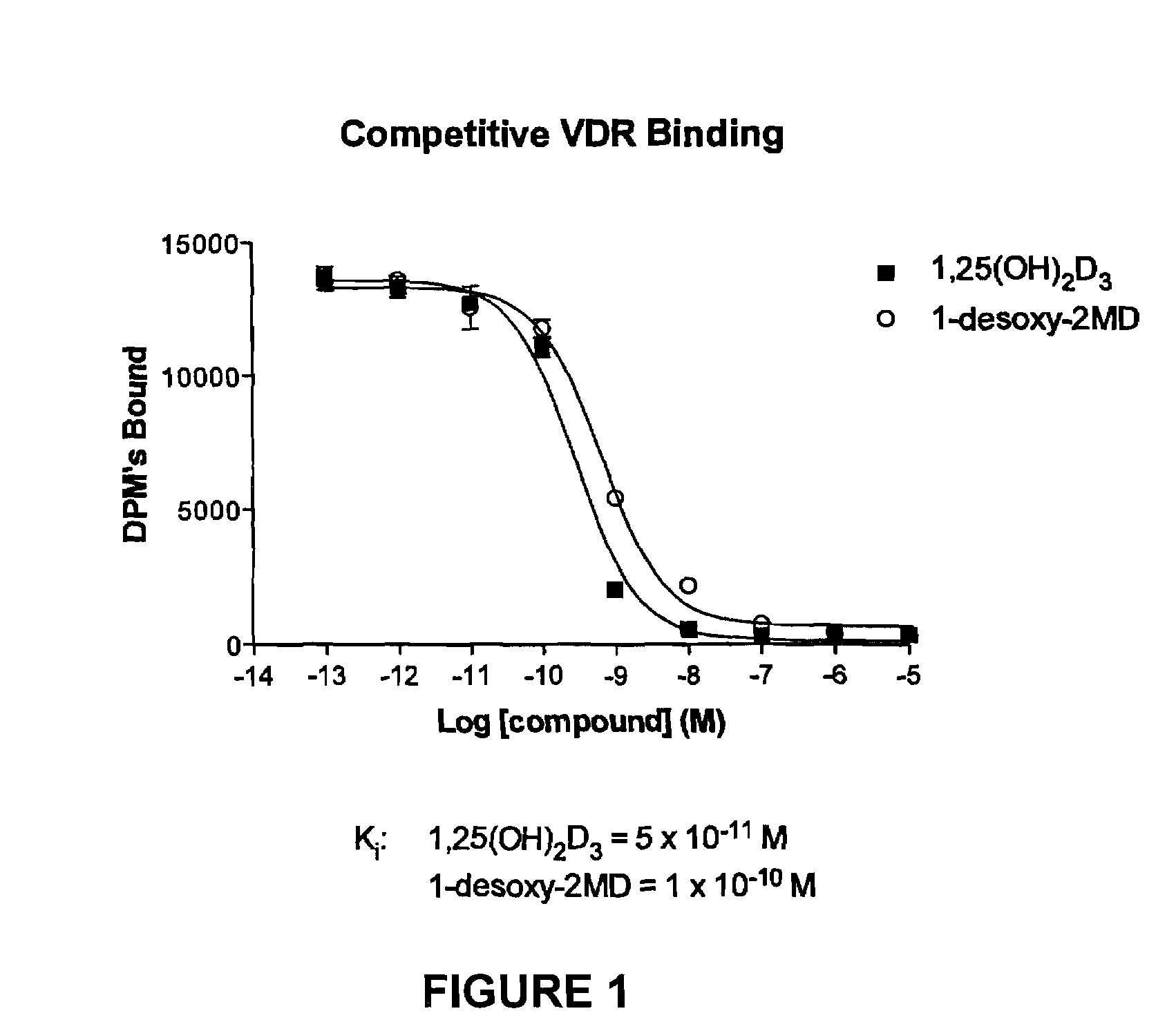 1-desoxy-2-methylene-19-nor-vitamin D analogs and their uses