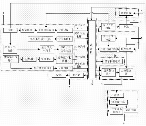 Intelligent sine-wave-output uninterruptible power supply and automatic control method