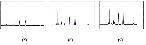 Method for rapid analysis of flavonoid glycoside and phenolic acid active ingredients in ixeris sonchifolia injection by virtue of high performance liquid chromatography (HPLC)