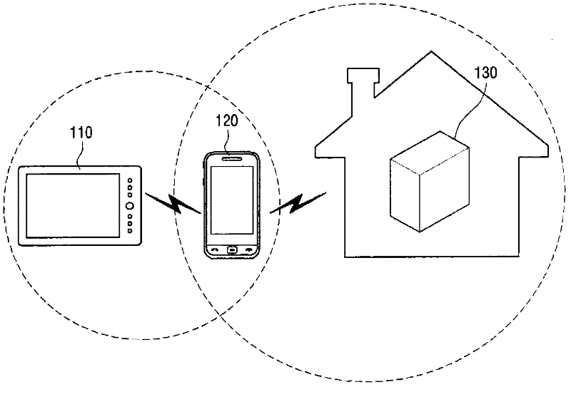 Remote data backup method and remote data backup system using the same