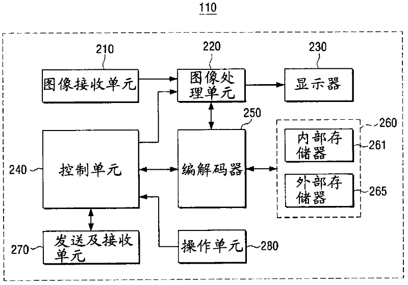 Remote data backup method and remote data backup system using the same