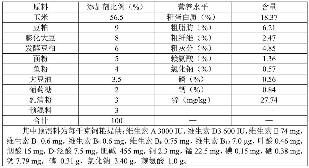 Suckling pig immune milk powder rich in probiotics and prebiotics and preparation method thereof