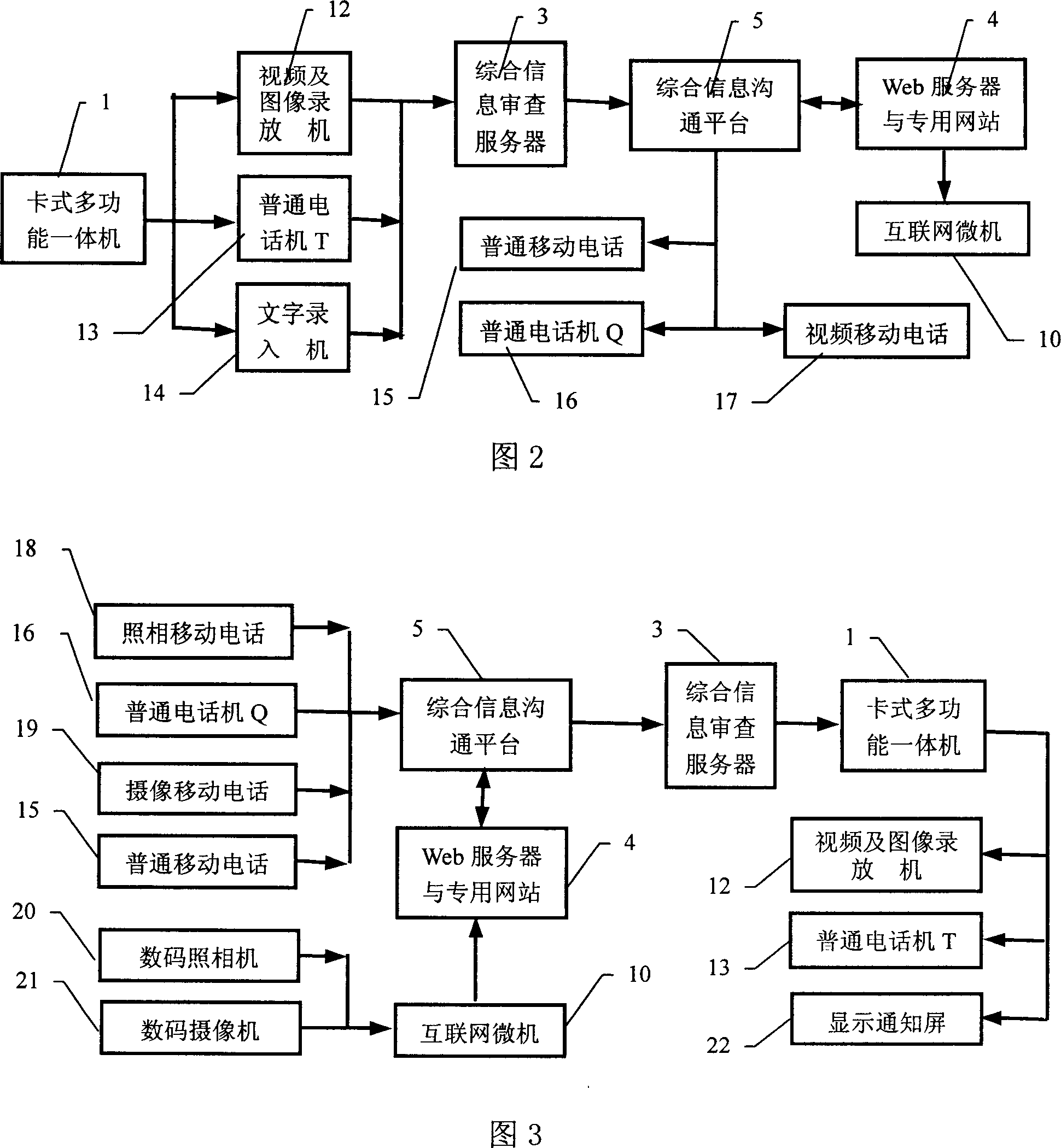 Multimedia comprehensive information transceiving and examining method for special group