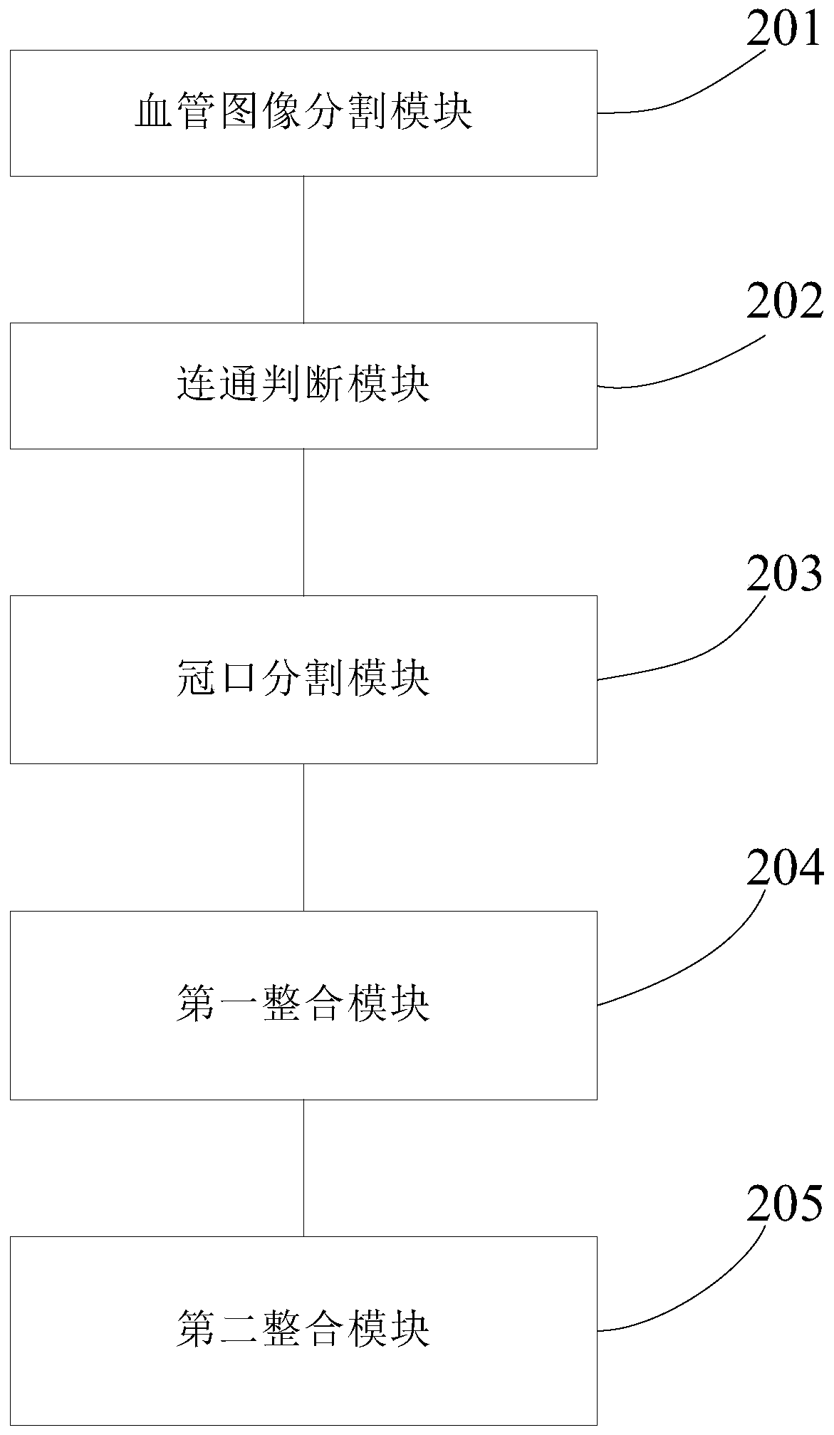 Blood vessel segmentation method and device and computer storage medium