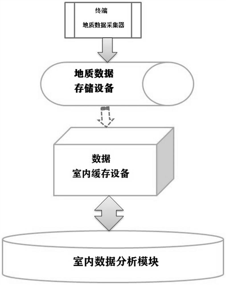 A Geological Exploration Management System Based on Data Acquisition