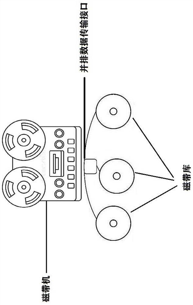 A Geological Exploration Management System Based on Data Acquisition