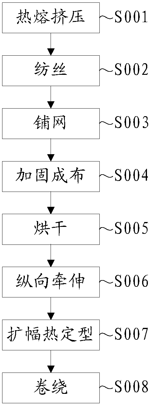 Spunbond and preparation method thereof