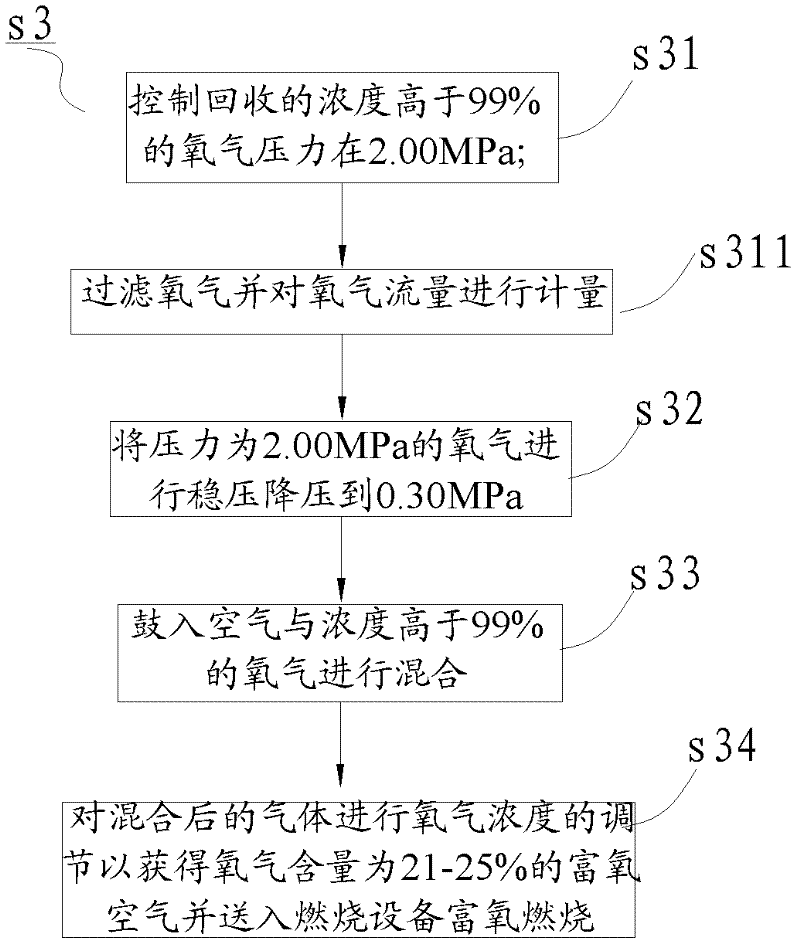 Electrolytic Hydrogen Production Process and Oxygen Recovery System in Polysilicon Production