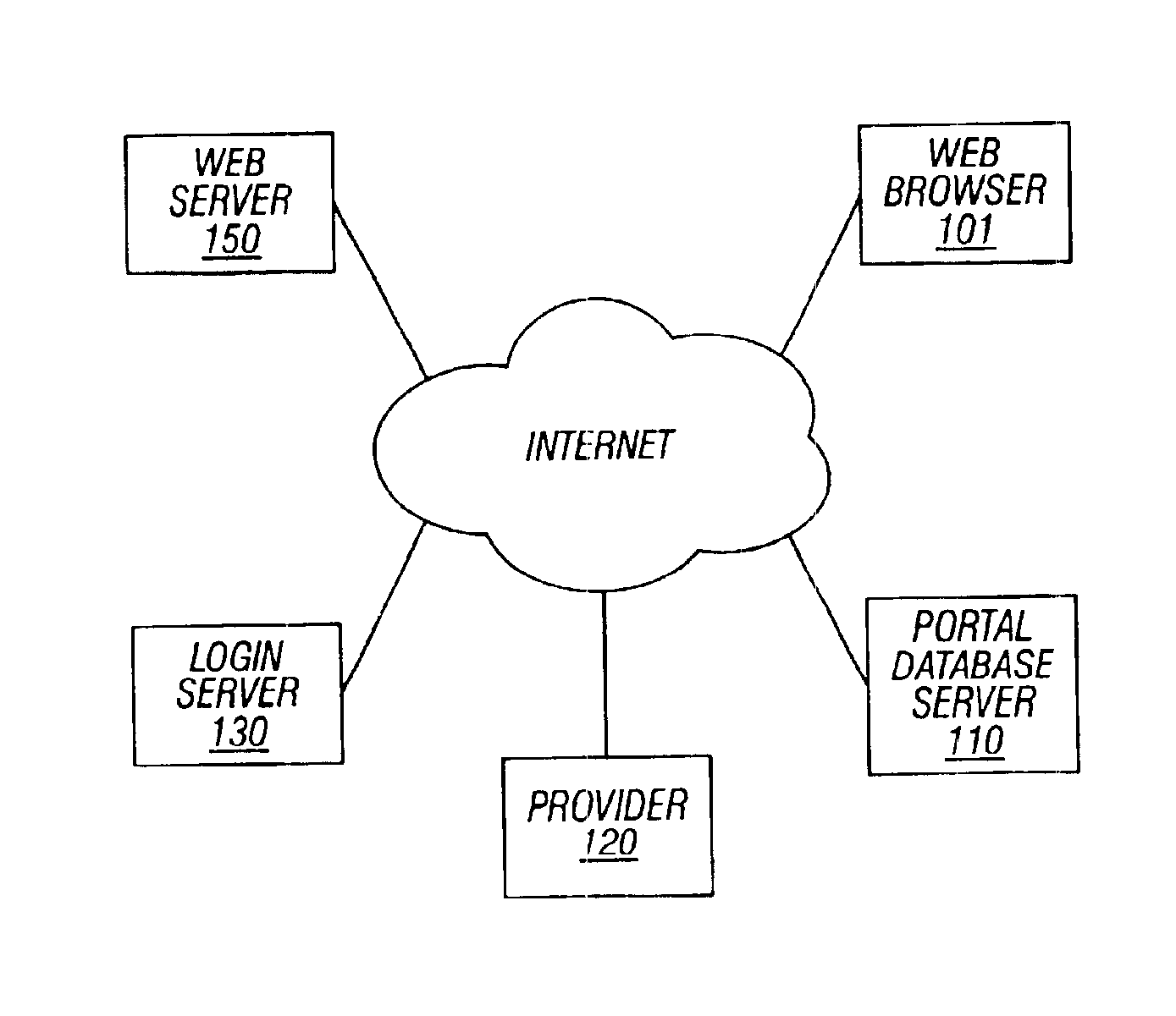Method and mechanism for a web based knowledge management tool