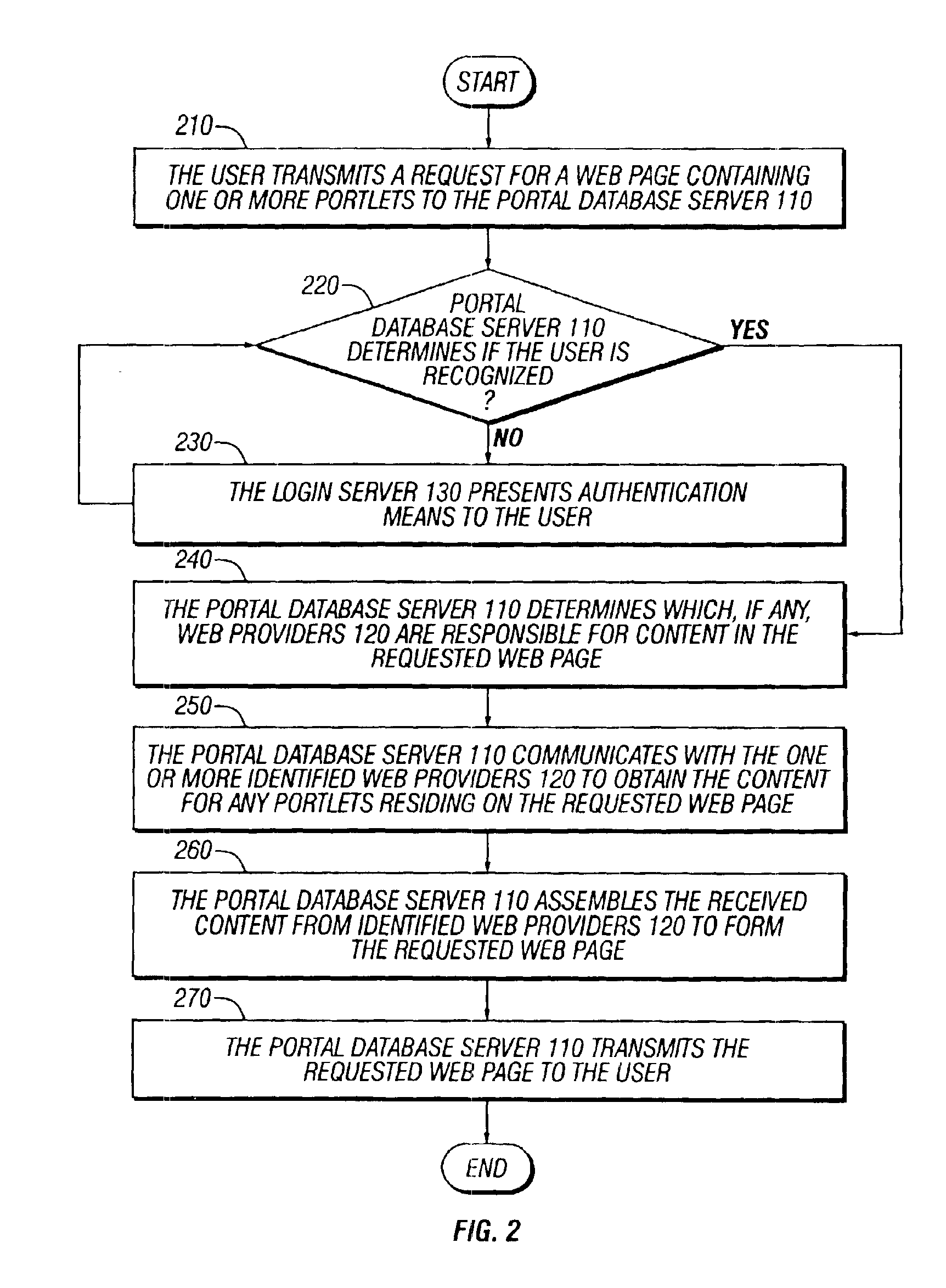 Method and mechanism for a web based knowledge management tool