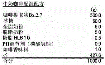 Capric acid derivatives and fragrance compositions