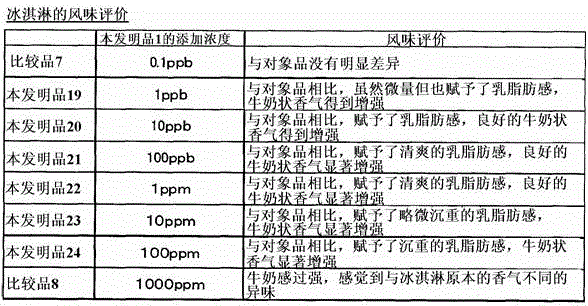 Capric acid derivatives and fragrance compositions