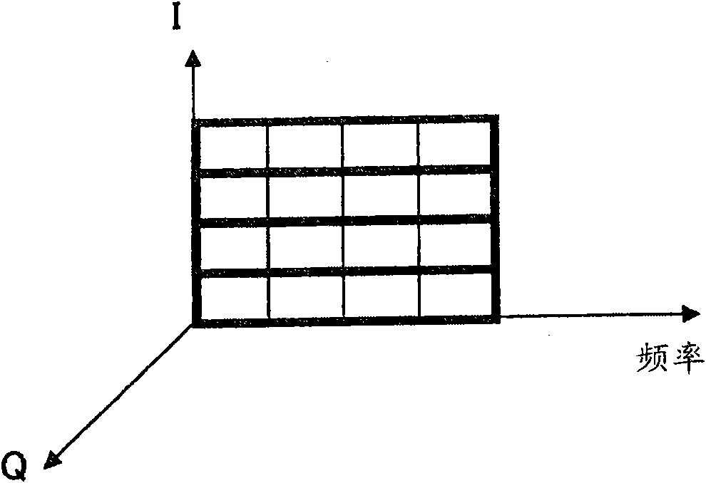 Mobile communication system, base station device, user device, and method