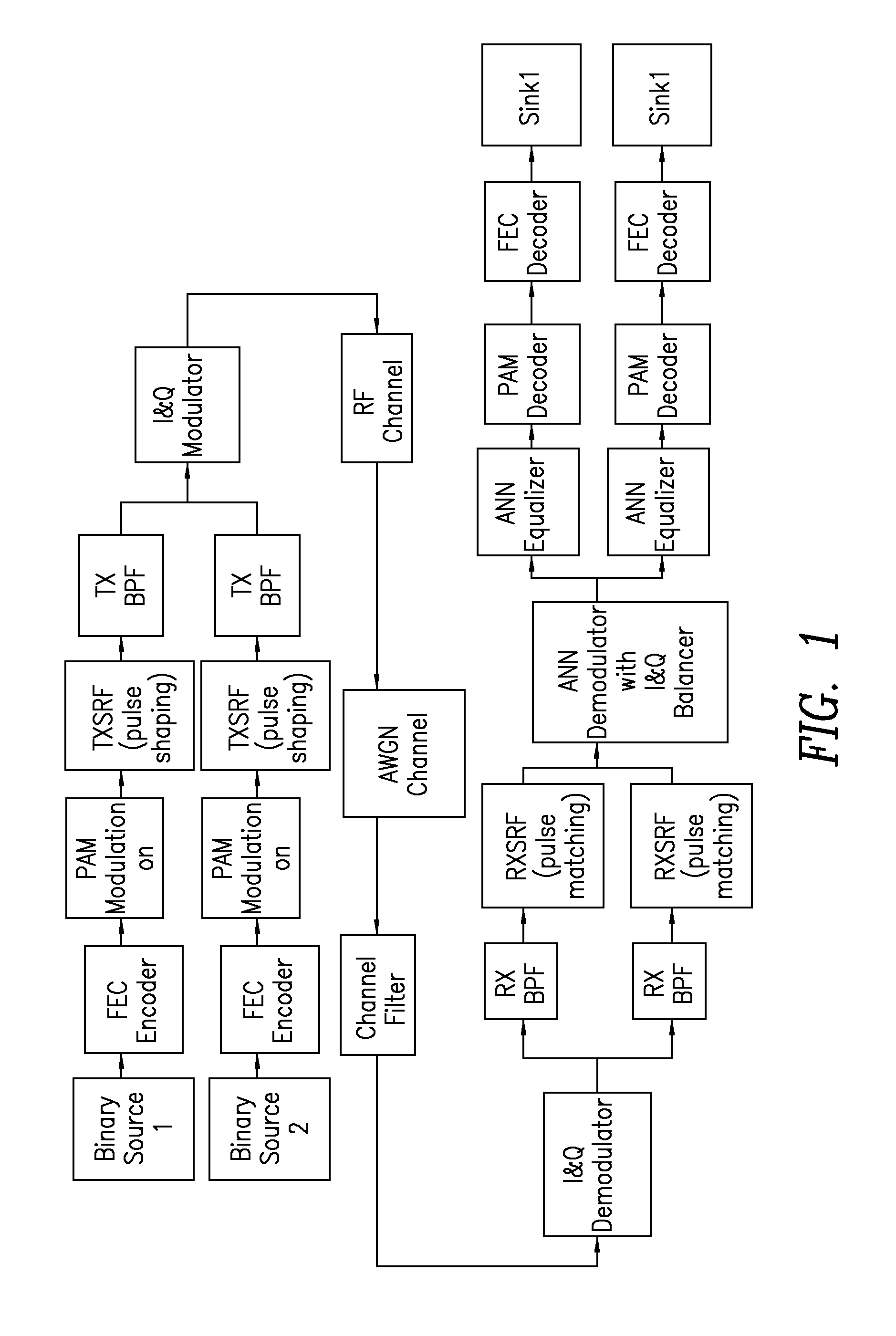 Adaptive demodulation method and apparatus using an artificial neural network to improve data recovery in high speed channels