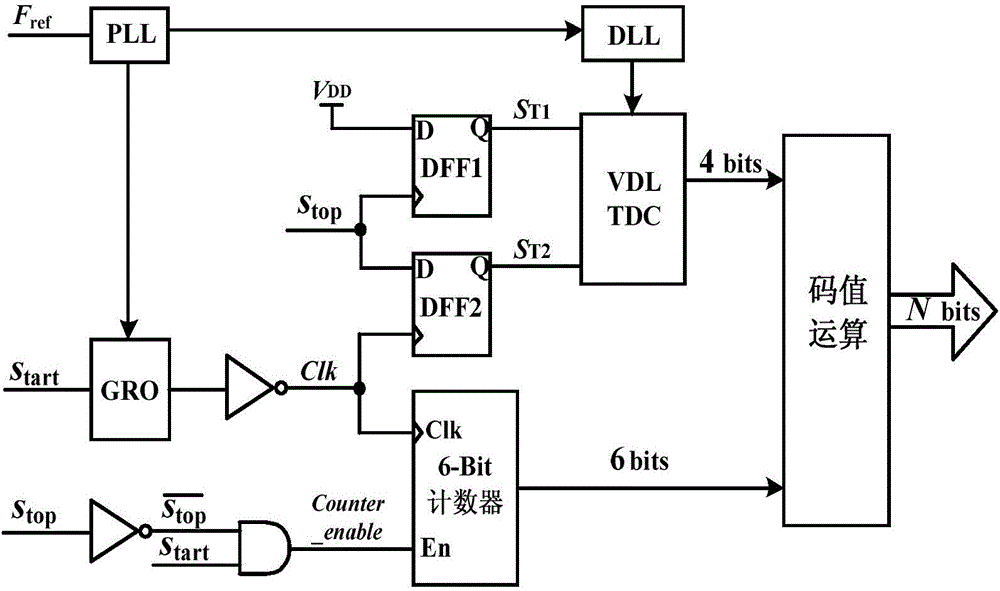 TDC-based high-speed column level ADC for imaging sensor