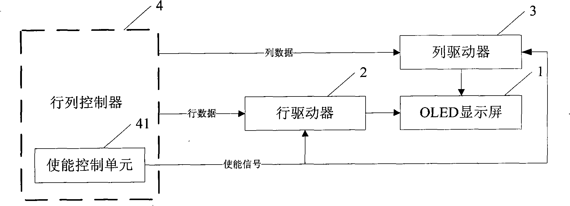 OLED display control device and method