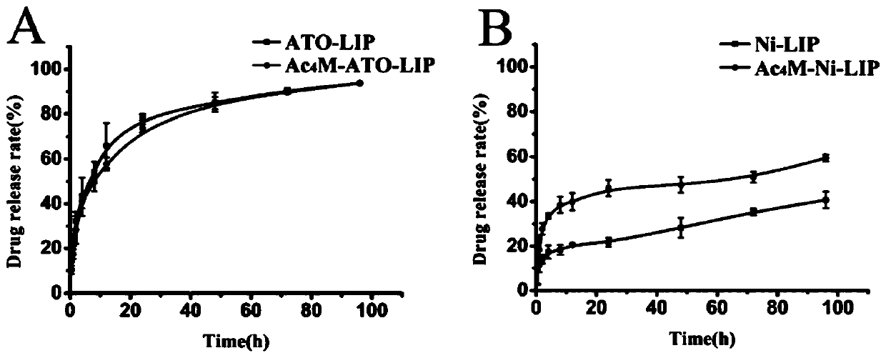 A kind of heart-brain dual-targeting liposome and its preparation method and application