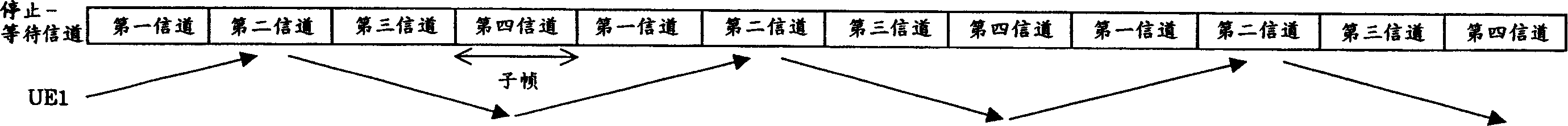 Time scheduling with stop-and-wait arq process