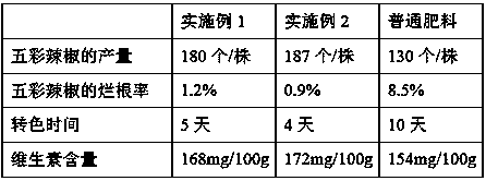 A water-soluble organic fertilizer and applications thereof in plantation of ornamental pepper