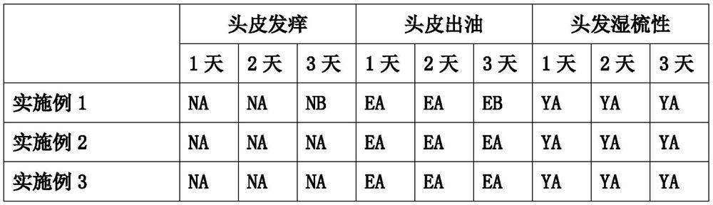 Cleaning composition with long-acting nursing effect and preparation method thereof