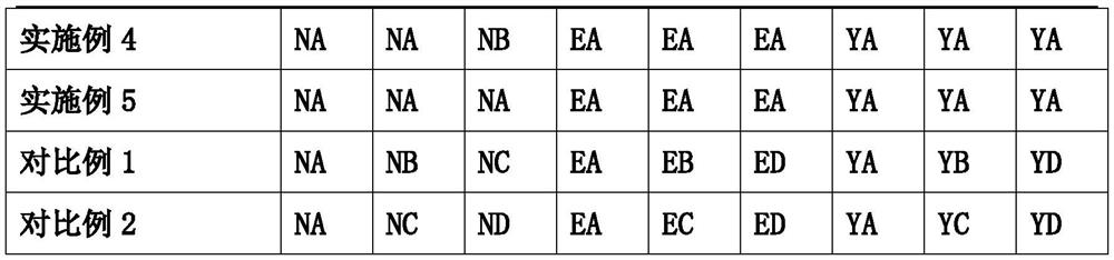 Cleaning composition with long-acting nursing effect and preparation method thereof