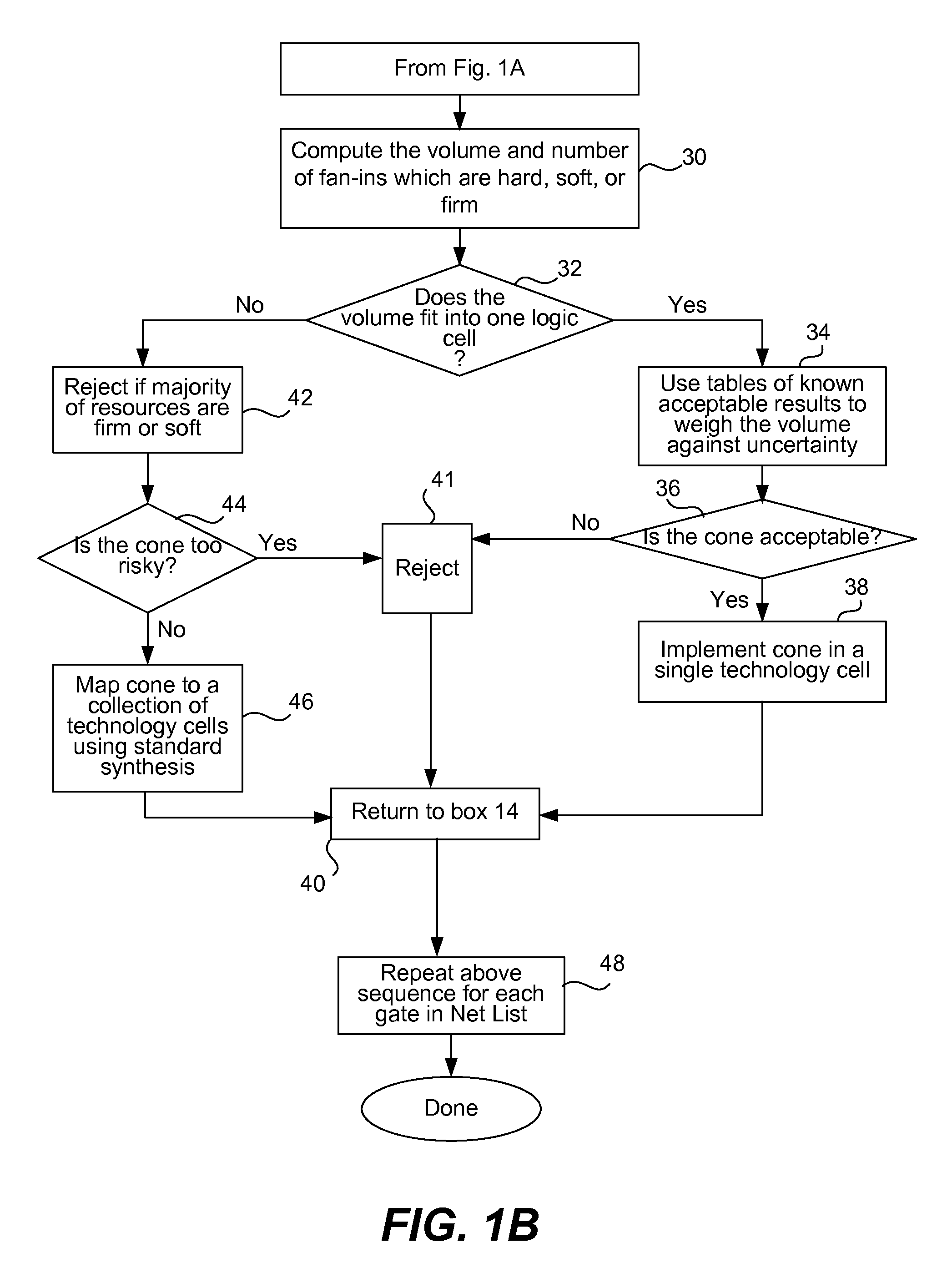 Early logic mapper during FPGA synthesis