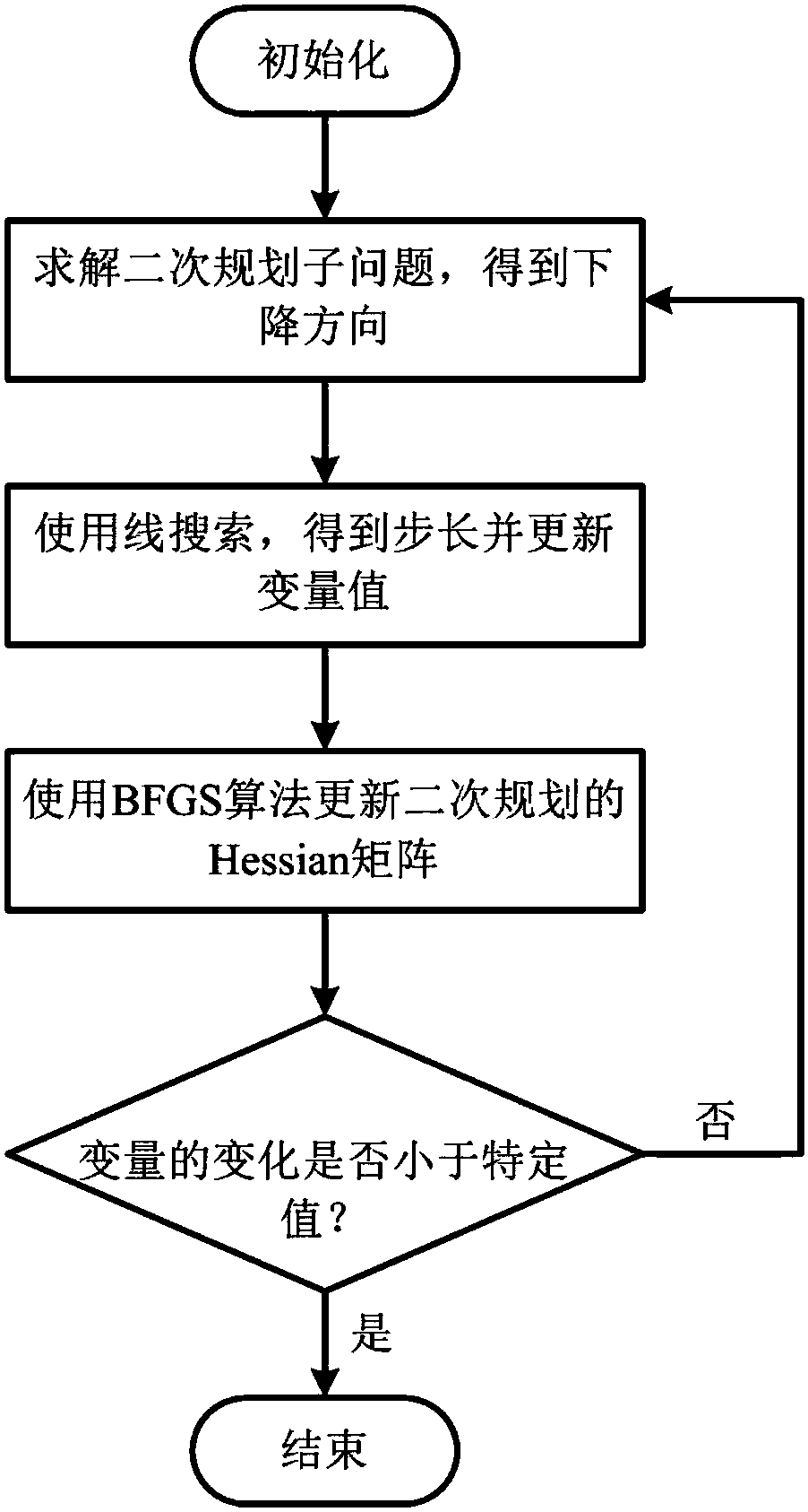 Multi-station radar signal fusion detection method based on Bhattacharyachian distance quantification