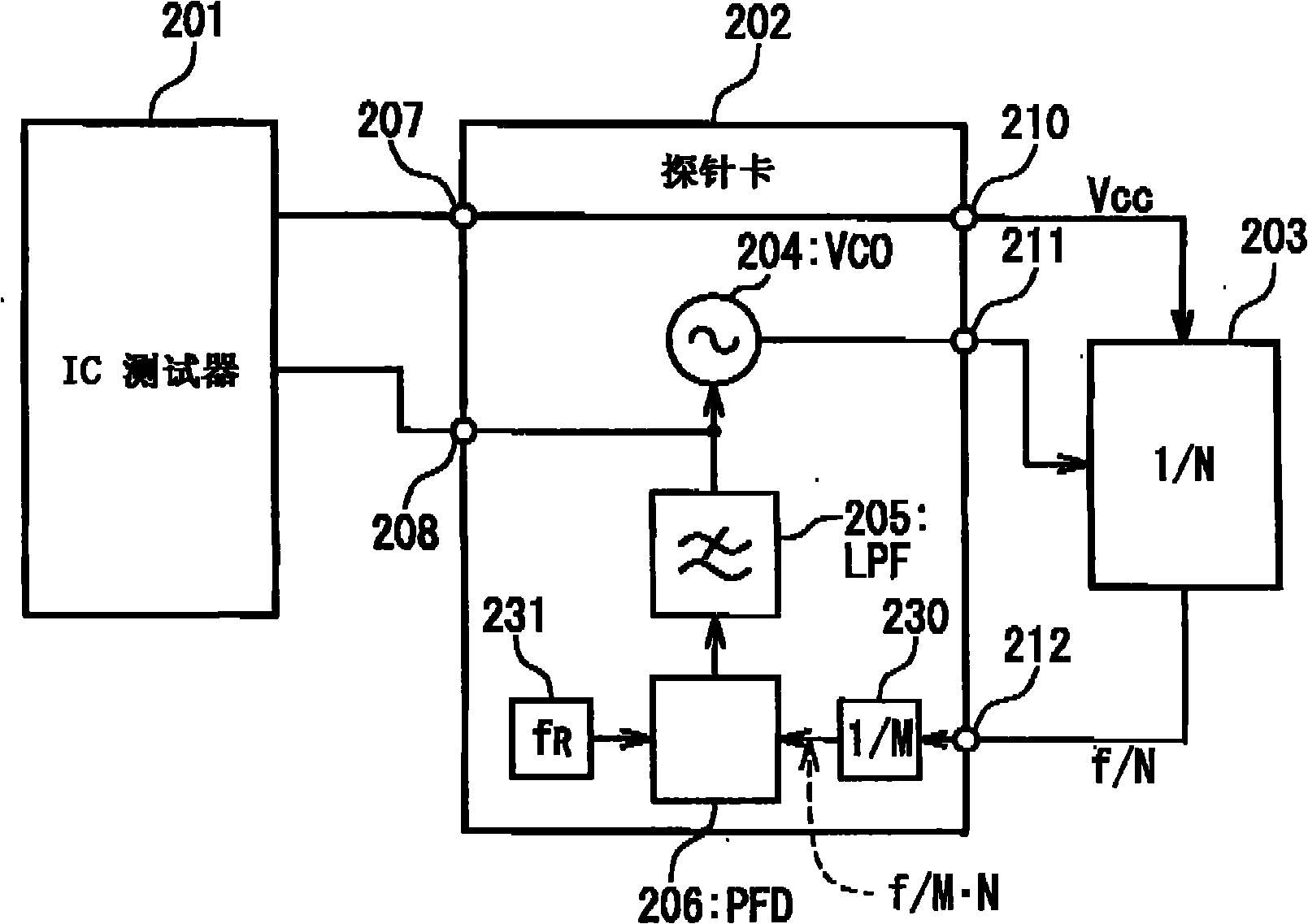 Semiconductor integrated circuit test device