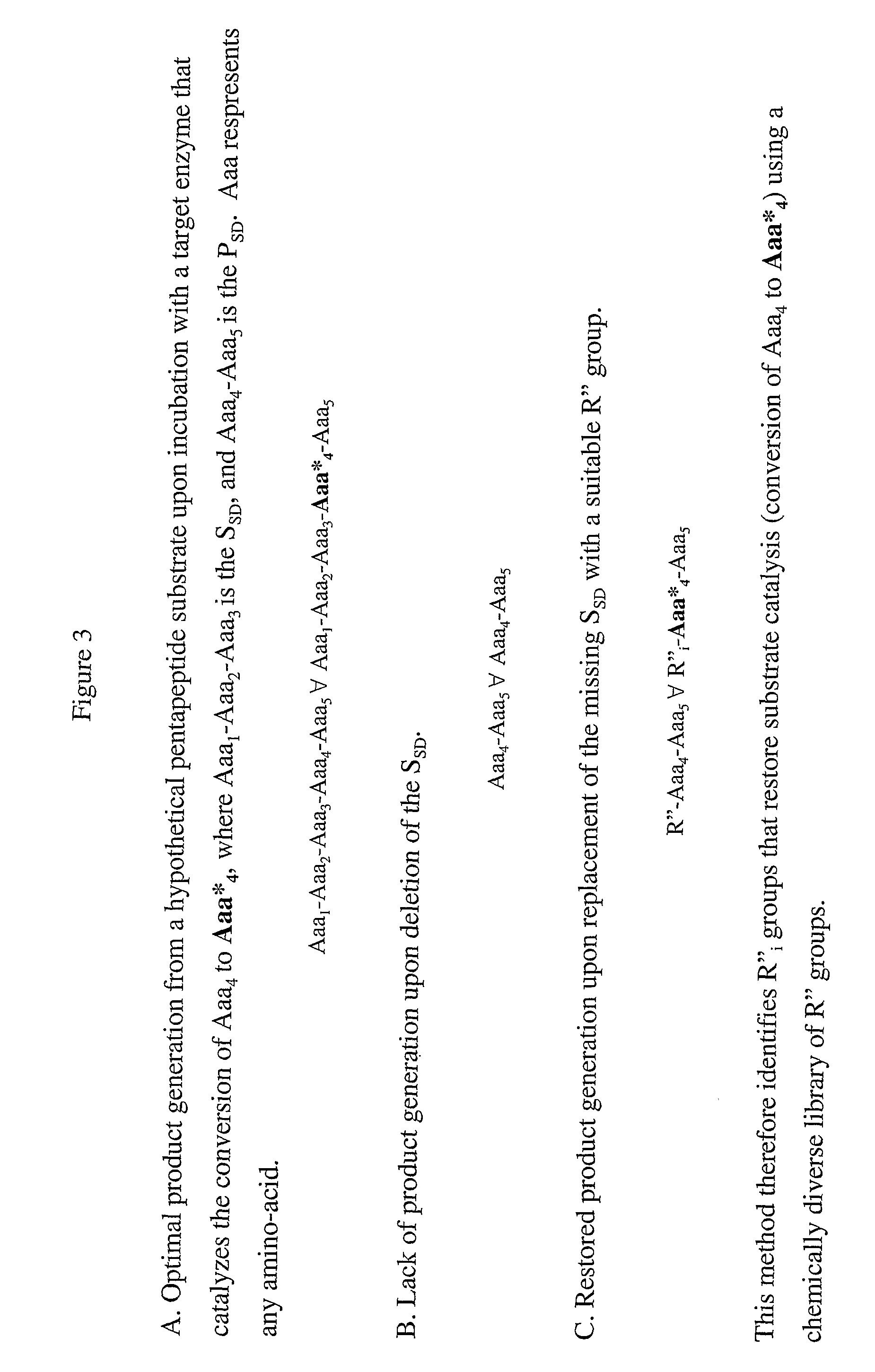 Methods for identification of inhibitors of enzyme activity