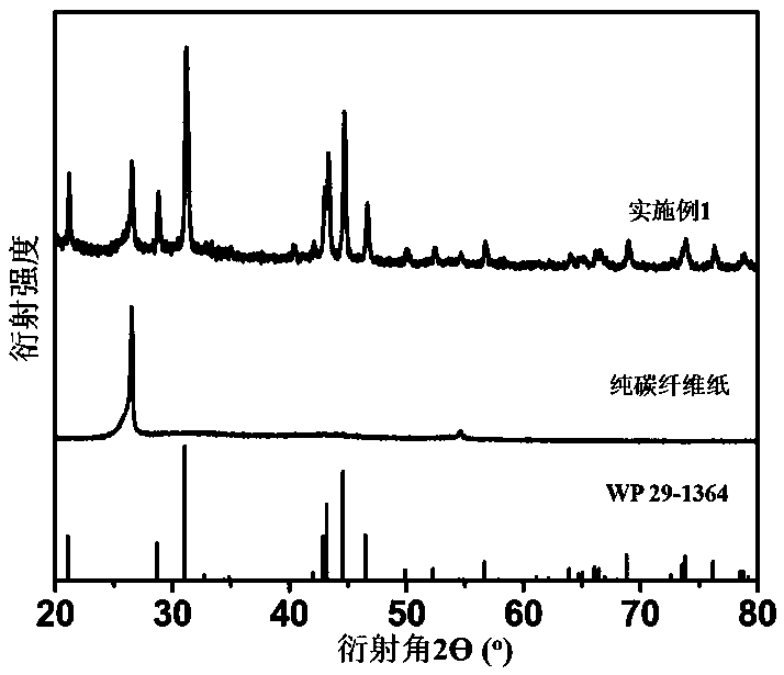 Cerium-doped tungsten phosphide submicron sphere composite material, preparation method and application thereof