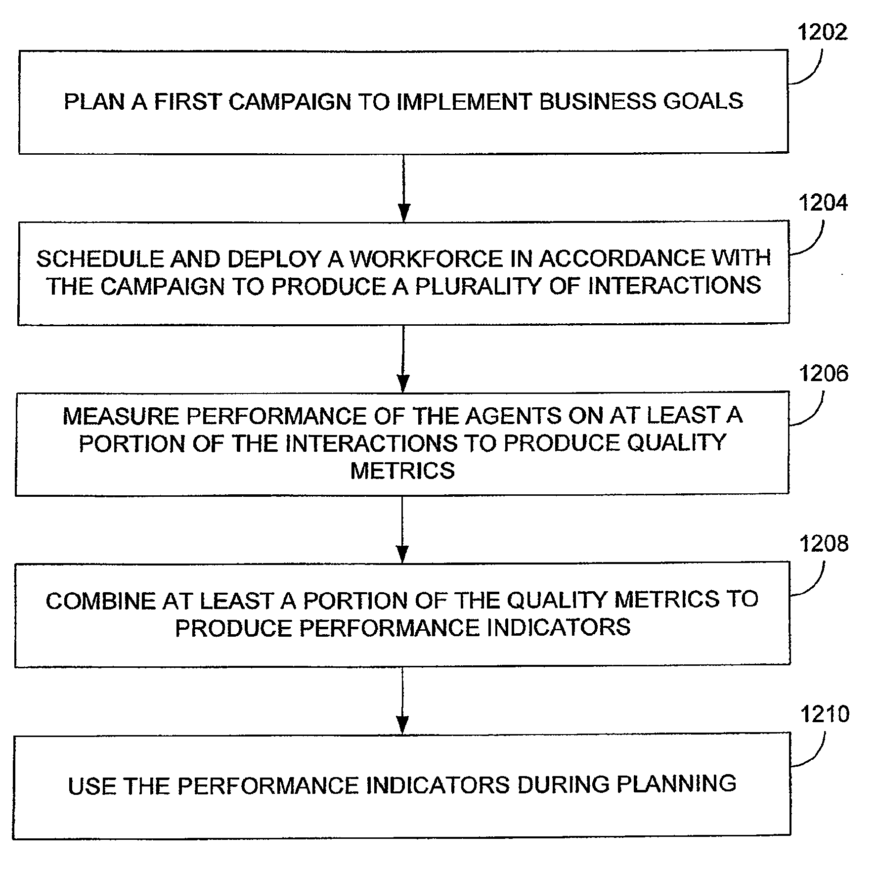 Systems and methods for providing workforce optimization to branch and back offices
